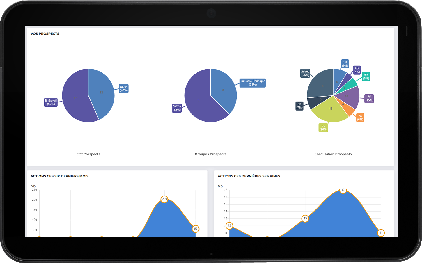 FrenchCRM on Tablets